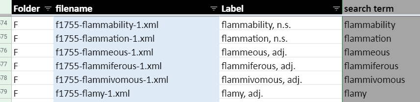 Excerpt from database of headword labels; shows fields for folder, filename, label, search term for the words flammability through flamy